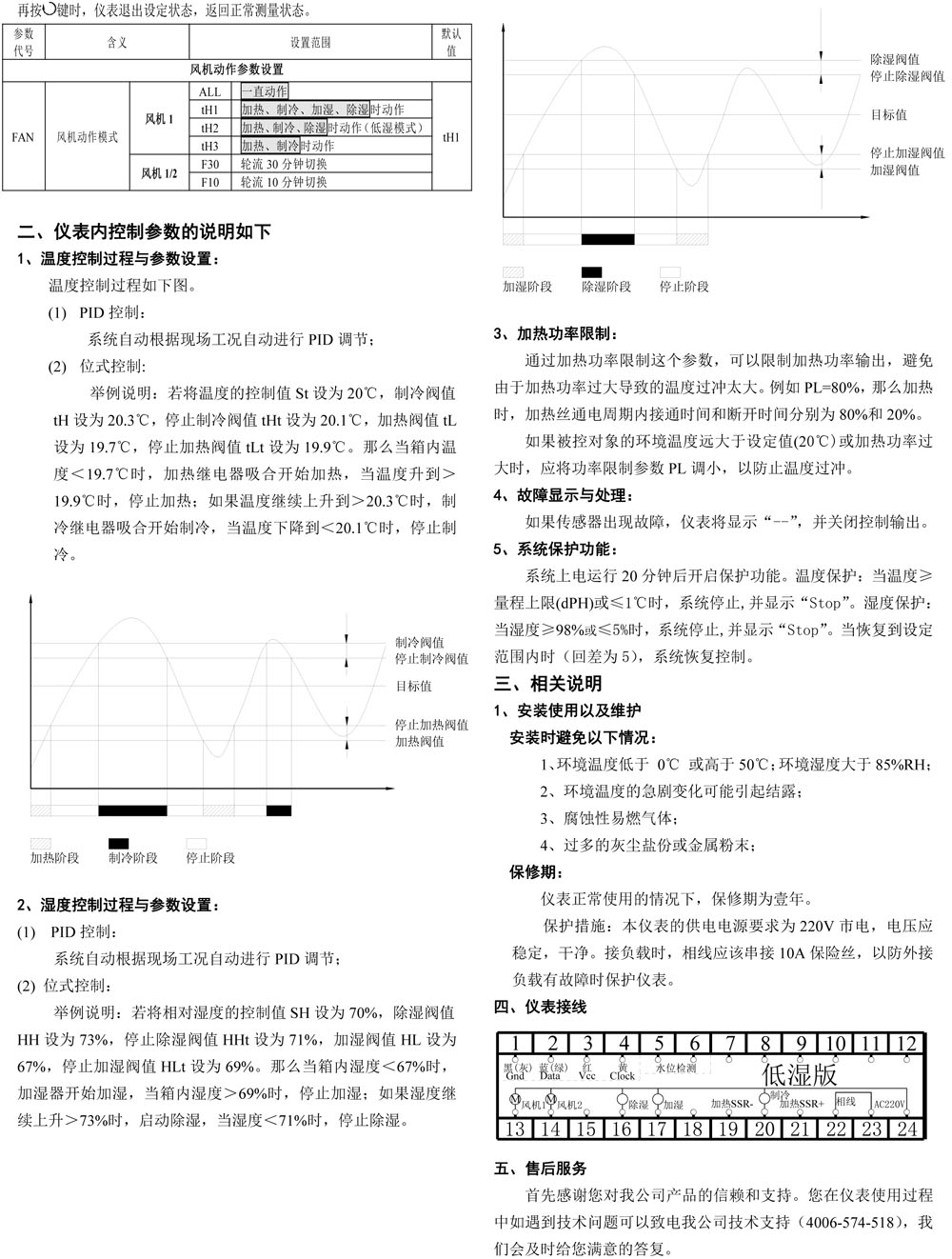 溫濕度控制儀說(shuō)明書(低濕-段碼液晶版)-D1 - 副本-2.jpg